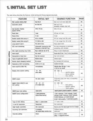 Page 28The table below describes the features, initial setting and those programming mode. 
ause time I 2 set I 3 set 
Recall after 30 set, 1 min, 2 min or immediately 
ispley time system se 
ecall after 30 set, 
1 rrvn, 
frame configuration 
7 bit/l billeven, 7 bit/l bit/odd, 7 bit/2 
bit/odd, 8 bit/l bit/even, 8 bit/l biVodd, 
8 bit/2 bit/even, or 8 biV2 bit/odd 
restriction ot restricte Restrict one of the digit 
lenoth from 8 to 16 diaits 30 
31 
32 
33 
34 
35 
36 
-- 
37 
36 
39 
40 
41 
42 
43 
44 
45...
