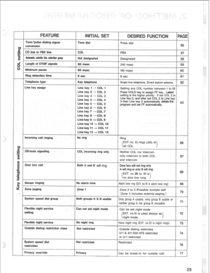 Page 29. IO rings calls of 
A will ring or only B will ring 
no.10 is used always as 
O/l & 4114555~976 restricted  