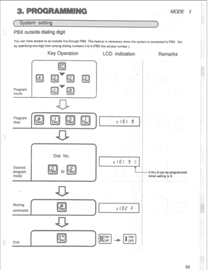 Page 33You can have access to an outside line through PBX. This feature is necessary when the system is connected to PBX. Set 
by sp@ccifying one digit from among dialing numbers 0 to 9 (PBX line access number ), 
in at i 
Program 
mode 
Program 
step 
Desired 
program 
mode 
0 thru 9 can be programmed. 
Initial setting is 9. 
30  