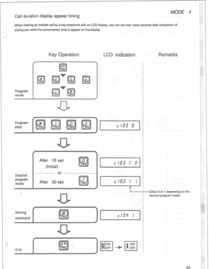 Page 35hen making an outside call by a key telephone with an LCD display, you can set how many seconds after completion of 
dialing you want the conversation time to appear on the display. 
Program 
mode 
Program 
step 
(Initial) 
Desired 
program 
mode 
fter 30 set 
-Either 0 or 1 depending on the 
desired program mode. 
Storing 
command  