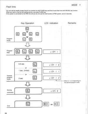 Page 36You can set the length of open time for an outside line with FLASW key and that of auto-flash time with REDIAL key function. 
hen you wish to use the call aiting service, just press FL 
If the system is connected to the P X line and you do not use the hold function of PBX system, set to 2 seconds. 
Program 
mode 
Program 
step 
.6 set 
1 set (Initial) 
2 set 
Desired 
program 
mode 
-Either 0, 1 or 2 depending on 
the desired program mode.  