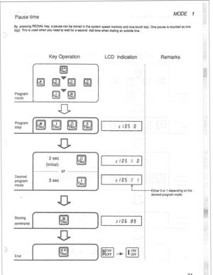 Page 37By pressing REDlAL key, a pause can be stored in the system speed memory and one-touch key. One pause is counted as one 
digit. This is used when YOU need to wait for a second dial tone when dialing an outside line. 
Program 
e 
Program 
step 
2 set 
(Initial) 
Desired 
program 
mode 
3 set 
L 
Either 0 or 1 depending on the 
: desired program mode. L  