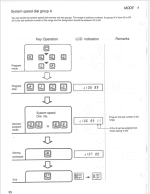 Page 38sle 
You can divide the system speed dial memory into two groups. The range of address numbers for group A is from 00 to XX. 
XX is the last address number of the range and the designation should be between 
00 to 89. 
Program 
mode 
Program 
step 
Desired 
program 
mode 
i Program the last number of the 
: range. 
0 thru 9 can be programmed. 
Initial setting is 89.  