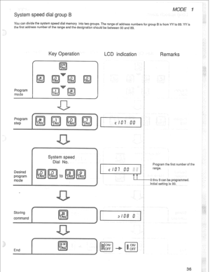 Page 39YOU can divide the system speed dial memory into two groups. The range of address numbers for group B is from YY to 89. YY is 
the first address number of the range and the designation should be between 
00 and 89. 
Program 
erali 
in 
at i 
Program 
step 
Desired 
program 
mode 
Program the first number of the  Program the first number of the 
range.  range. 
0 thru 9 can be programmed.  0 thru 9 can be programmed. 
Initial setting is 00.  Initial setting is 00. 
End  