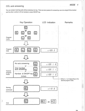 Page 41You can answer incoming calls without pressing Line key. There are two systems for answering: one is to 
simply 
lift the handset 
and the other is either to lift the handset or press ON/OFF key, 
Program 
m0de 
Program 
step 
Desired 
program 
mode 
........... 
.................. ........... 
-Either 0, 1 or 2 depending on the 
desired program mode.  