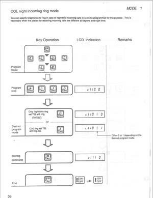 Page 42You can specify telephones to ring in case of night time incoming calls in systems programmed for this purpose . This is 
necessary when the places for r ceiving incoming calls are different at daytime and night time. 
Program 
step 
Desired 
program 
mode 
Only night time ring 
set TEL will ring.’ 
(Initial) 
COL ring set TEL 
will ring,too. 
Either 0 or 1 depending on the 
: desired rxoaram mode.  