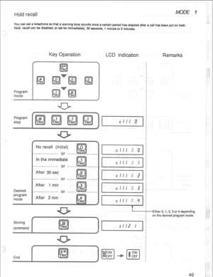 Page 43Hold recall can 
aming tone sounds once ace&in period has elapsed after a calI has been put on hold. 
disabled, or set for immediately, 30 seconds, 1 minute or 2 minutes. 
Program 
Desired 
program 
mode 
Either 0, 1, 2, 3 or 4 depending 
Storing 
on the desired program mode. 
command  