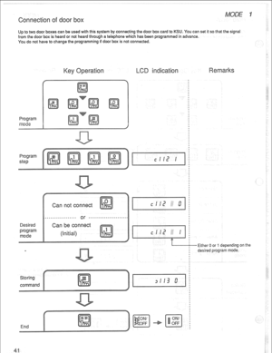 Page 44Up to two door boxes can be used with this system by corm ng the door box card to KSU. You can set it so that the signal 
from the door box is heard or not heard through a telephone ich has been programmed in advance. 
You do not have to change the programming-if door box is not connected. - 
Program 
e 
Program 
step 
Desired 
program 
mode 
an n nn 
,.*.. * . . . . . ..I.. *. or . . . ..**.**.**t......*. 
(hitial) 
Either 0 or 1 depending on the 
desired program mode.  