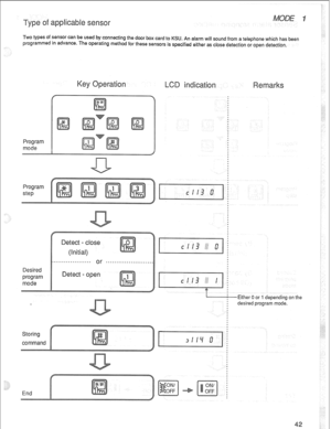 Page 45Two lypss of sensor can bs used by connecling the door box card to KSU. An alarm will sound from a telephone which has been 
programmed in advance. The operating method for these sensors is specified either as close detection or open detection. 
Program 
mode 
Program 
step 
Desired 
program 
mode 
(Initial) 
eteci - open 
Storing 
command 
-Either 0 or 1 depending on the 
desired program mod&.  