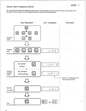 Page 46in eth 
You can specify the method for stopping the sensor alarm. This specification can be that either no alarm sound is given from 
the sensor or that the alarm sound is stopped by lifting the handset of alarmed telephone. 
Program 
ode 
Program 
step 
y SenSOr 
(Initial) 
. . . . . . . . . . . . . , . . . . or . . . . . . ..*.....*.*.*... 
Desired 
program 
mode y handset 
(Off-hooking) 
1 Either 0 or 1 depending on the 
: desired program mode.  