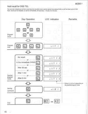 Page 48recall f 
You can set a telephone so that a warning tone sounds once a certain period has elapsed after a call has been put on hold. 
Hold recall can be disabled, or set for immediately, 30 seconds, 1 minute or 2 minutes. 
Program 
mode 
Program 
step 
Desired 
program 
mode 
: the desired program mode 
5 .  