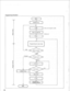 Page 32. 
(Set up for program mode) 
Programming for each mode 
gram I  