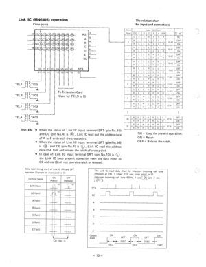 Page 103Link IC (MN6105) operation 
Cross point I 
To Extension Card 
(Used for TE L5 to 8) 
NOTES: . 
When the status of 
and DO (pin No.4) 
of A to E and ratch 
When the status of Link IC input terminal SRT (pin No. 10) 
is @ 
, Link IC read out the address data 
the cross point. NC = Keep the present operation. 
ON = Ratch 
Link IC input terminal SRT (pin No. IO) OFF = Release the ratch. 
is @ and DO (pin 1No.4) is 0, Link IC read the address 
data of A to E and release the ratch of cross point. 
In case of...