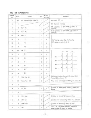 Page 10711.2 IC5 (UPD8255AC) 
SLT dialing output. (eg. No.7 dialing 
0 status on port A4, 5, 6) 
on Power ON 
13 
12 
11 
10 4 
DPH Busy 
@status on Normal/O status on Busy 
5 DPH Sel 
@status on B selection/@ status on A selection 
6 EPA lontal 
@status on Normal/@ status on EPA 
1 SPC (TEL 3 to 8 on power faiIure)@status on 
power failure/@ status on Normal 
- 14-  