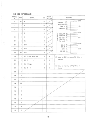 Page 10811.3 IC6 (UPD8255AC) 
(@ status on CO line seizure/@ status on  