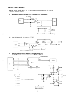 Page 120L 
Service Check Point-6 
Can not answer to CO call. . . . . In case of the A-K communication of TEL is normal 
* In case of answering on TEL1 
(I ) Does the data output to KSU when TE Ll is answered to CO incoming call? 
Measured with 5msec. and 50mV range 
(2) 
Does R Ll operates by the answering of TELI? 
I 1 
t 
Dbes RLI operates with 0 status? 
Does it output 0 status? 
(3) 
Does IC6 output the control data to ICI 1 by answering on TELI? 
Does ICI1 connects the conversation between TEL1 and COLI?...