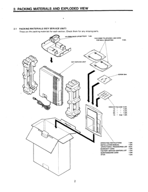 Page 42. PACKING MATERIALS AND EXPLODED VIEW 
. 
2.1 PACKING MATERIALS (KEY SERVICE UNIT) 
These are the packing materials for each section. Check them for any missing parts. 
BATTERY 1 Pee. 
VAX.20880 TELEPHONE LINE CORD 
FOR WALL MOUNTING 2P=.  VA-20864 BACK UP 
KEY SERVICE 
, 
,SCREW 3Pa. 
KSUO.OA Fuse small 2 P=. 
,A I. .e 
lpcs. 
2A ,I *a 
1 we. 
8A ” ” 1 Pm. 
1A ” large 1 psS. 
P OPERATING INSTRUCTIONS lpa. INSTALLATION MANUAL lpcs. 
OPERATIONAL PROCEDURES LIST 8~0. 
WARRANTY CARD lP@. 
FACTORY SERVICE...