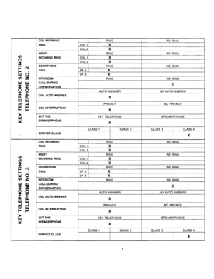 Page 53COL INCOMING 
NO RING 
INCOMING RING 
DOORPHONE 
NO RING 
COL AUTO ANSWER 
COL INTERRUPTION 
SPEAKERPHONE 
SERVICE CLASS 
COL AUTO ANSWER 
COL INTERRUPTION 
SPEAKERPHONE 
SERVICE CLASS 
/ 
I I I I 
I  