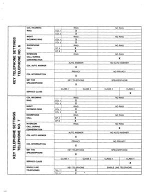 Page 55COL INCOMING 
RING 
NIGHT 
INCOMING RING 
DOORPHONE 
CALL / 
COLl) 
COL 2; 
COL l/ 
COL 2; 
DPA , 
DPB 1 RING NO RING 
X 
X 
RING NO RING 
X 
X 
RING NO RING 
X 
X 
INTERCOM RING NO RING 
CALL DURING 
CONVERSATION 
X 
AUTO ANSWER NO AUTO ANSWER 
COL AUTO ANSWER 
X 
COL INTERRUPTION PRIVACY X 
NO PRIVACY 
SET THE 
SPEAKERPHONE. 
SERVICE CLASS 
INTERCOM 
CALL DURING 
CONVERSATION 
COL AUTO ANSWER DPB ! 
X 
RING NO RING 
X 
AUTO ANSWER NO AUTO ANSWER 
X 
COL INTERRUPTION PRIVACY X 
NO PRIVACY 
SET THE 
KEY...