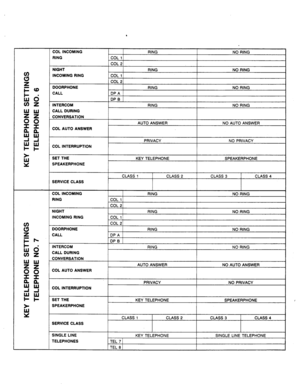 Page 60_ COL INCOMING 
I RING 
NO RING 
RING 
ICOLll 
COL 2 
NIGHT 
RING 
NO RING 
INCOMING RING 
COL 1 
DOORPHONE 
CALL 
INTERCOM 
CALL DURING 
CONVERSATION 
COL AUTO ANSWER DP A 
DP B RING NO RING 
RING NO RING 
AUTO ANSWER 
NO AUTO ANSWER 
COL INTERRUPTION PRIVACY 
NO PRIVACY 
SET THE 
KEY TELEPHONE SPEAKERPHONE 
SPEAKERPHONE 
CLASS 1 
CLASS 2 CLASS 3 
CLASS 4 
SERVICE CLASS 
COL INCOMING 
RING 
NIGHT 
INCOMING RING 
DOORPHONE 
CALL 
INTERCOM 
CALL DURING 
CONVERSATION 
COL AUTO ANSWER COL 1 
COL 2 
COL 1...