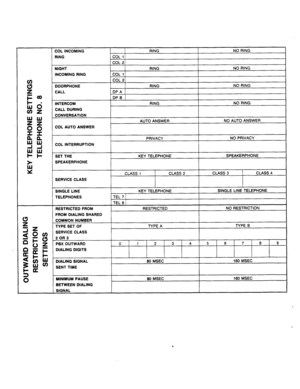 Page 61COL INCOMING 
RING NO RING 
1 RING ICOLl! 
I 
00 
P CALL DURING 
s 
0 COL AUTO ANSWER 
B 
. COL INTERRUPTION 
SET THE KEY TELEPHONE SPEAKERPHONE 
> SPEAKERPHONE 
CLASS 1 CLASS 2 CLASS 3 CLASS 4 
SERVICE CLASS 
SINGLE LINE KEY TELEPHONE SINGLE LINE TELEPHONE 
TELEPHONES TEL 7 1  