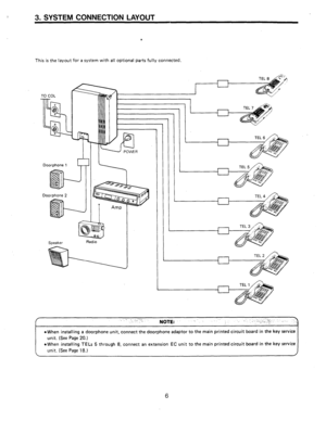 Page 83. SYSTEM CONNECTION LAYOUT 
. 
This is the layout for a system with all optional parts fully connected. 
TO COL 
Doorphone 1 
Soeaker Radio 
TFI A /%c. 
. . . 
^ -,::~~. NOTE: ‘- . . . :, -: . _ -__ ‘._.;;._;, ::;i,. _. 
l When installing a doorphone unit, connect the doorphone adaptor to the main printed circuit board in the key service 
unit. (See Page 20.) 
l When installing TELs 5 through 8, connect an extension EC unit to the main printed circuit board in the key service 
 Illlit fSnn Paoe 18 1...