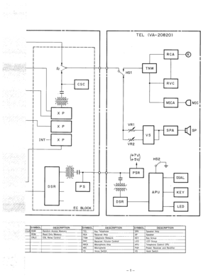 Page 93.- 
I 
TEL (VA-20820) 
a,S------ 
l---u 
csc 
- 
I 
. RVC 
17 
x P I 
‘.. 
I I I i 1NT-j X P 1 
I I 
I I 
HS2 
2 
-4 
- 
- 
- b 
& 
PS 
DSR  