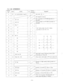 Page 10711.2 IC5 (UPD8255AC) 
SLT dialing output. (eg. No.7 dialing 
0 status on port A4, 5, 6) 
on Power ON 
13 
12 
11 
10 4 
DPH Busy 
@status on Normal/O status on Busy 
5 DPH Sel 
@status on B selection/@ status on A selection 
6 EPA lontal 
@status on Normal/@ status on EPA 
1 SPC (TEL 3 to 8 on power faiIure)@status on 
power failure/@ status on Normal 
- 14-  