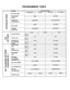 Page 57PROGRAMMING TABLE 
. 
I 
HOLD-ON ALARM 
AUTO PAUSE 
ALARM TIME 
DIALING METHOD 
TYPE OF LINE 
INCOMING COL 
ALL ARRIVING 
INCOMING RING 
CALL DURING 
COL AUTO ANSWER 
COL INTERRUPTION 
SERVICE CLASS  