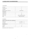 Page 94. SYSTEM CAPACITY AND SPECIFICATIONS 
(1) System Capacity 
COL capacity 2 
Intercom speech path 2 
Key telephone 8 
Backup time by battery in power failure 
About 30 minutes 
System speed dial 
Individual memory 10 
Common memory 
I 90 
Number of digits 
16 digits included PBX access code 
Redial 32 digits last dialed number 
(2) Specifications 
Dimension (inch) (Height x Width x Depth) and Weight (pound) 
Key Service Unit 
Key Telephone 14.1 x 10.5 x 3, 8 
3.9 
x 6.i x 8.3, 2.6 
Power consumption (W)...