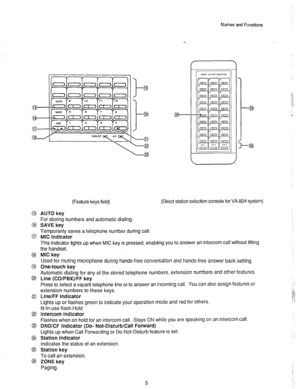 Page 6Names and Functions 
b 
(Feature keys field) (Direct station selection console for VA-824 system) 
@ AUTO key 
For storing numbers and automatic dialing. 
8 SAVE key 
Temporarily saves a telephone number during call. 
0 MIC indicator 
This indicator lights up when MIC key is pressed, enabling you to answer an intercom call without lifting 
the handset. 
@ MIC key 
Used for muting microphone during hands-free conversation and hands-free answer back setting. 
@ One-touch key 
Automatic dialing for any of...