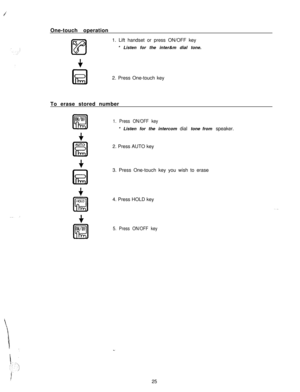 Page 26:One-touch operation
1. Lift handset or press ON/OFF key
* Listen for the inter&m dial tone.
2. Press One-touch key
To erase stored number
1. Press ON/OFF key* Listen for the intercom dial tone from speaker.
2. Press AUTO key
HOLD
El3. Press One-touch key you wish to erase
4. Press HOLD key
5. Press ON/OFF key25 