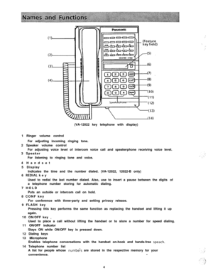 Page 5(VA-12022 key telephone with display)
1 Ringer volume control
For adjusting incoming ringing tone.
2 Speaker volume control
For adjusting voice level of intercom voice call and speakerphone receiving voice level.
3 Speaker
For listening to ringing tone and voice.
4 Handset
5 Display
Indicates the time and the number dialed. (VA-12022, 12022-B only)
6 REDIAL key
Used to redial the last number dialed. Also, use to insert a pause between the digits of
a telephone number storing for automatic dialing.
7...