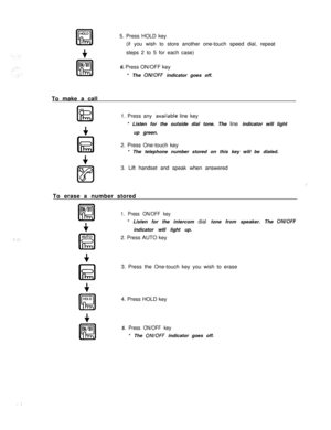 Page 105. Press HOLD key
(if you wish to store another one-touch speed dial, repeat
steps 2 to 5 for each case)
6. Press ON/OFF key
* The ON/OFF indicator goes off.
To make a call
\I,
IEI
I1. Press any 
.available line key
* Listen for the outside dial tone. The line indicator will light
up green.
2. Press One-touch key
* The telephone number stored on this key will be dialed.
3. Lift handset and speak when answered
:To erase a number stored
ON/OFF
ml
+
1. Press ON/OFF key* Listen for the intercom dial tone...