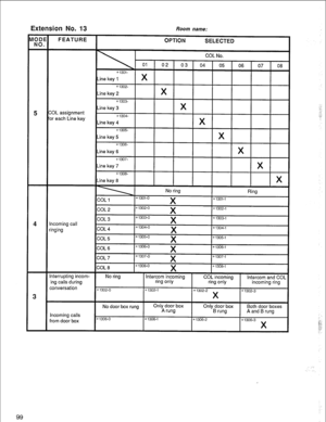 Page 102Extension No. 13 Room name: 
No door box run Both door boxes 
from door box 
99  