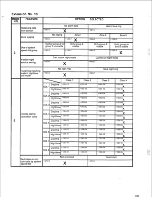 Page 103Extension No. 13 
restriction class 
Restriction on out - 
side calls by system  