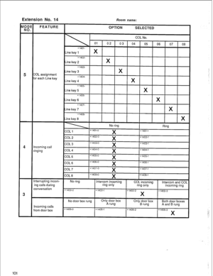 Page 104Extension No. 14 Room name: 
101  