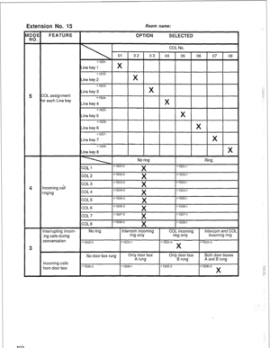 Page 106Extension No. 15 Room name: 
103  