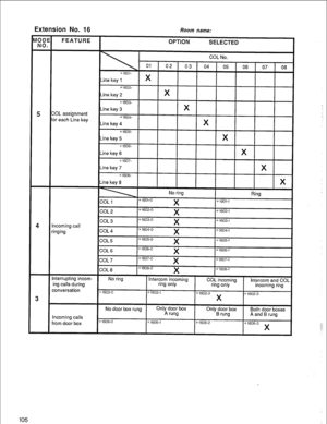 Page 108Extension No. 16 Room name: 
105  