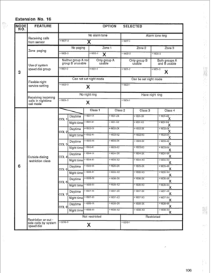 Page 109-. 
. Extension No. 16 
3 
6 
FEATURE 
I OPTION SELECTED 
I 
Ieceiving calls 
Tom sensor *1607-O 
No alarm tone 
X X1607-1 
Alarm tone ring 
peed dial group 
leceiving incoming No night ring Have night ring 
:alIs in nighttime 
*1604-O X *1604-i 
:all mode 
butside dialing 
estriction class 
Iestriction on out - 
,ide calls by system 
_- 
106 :  