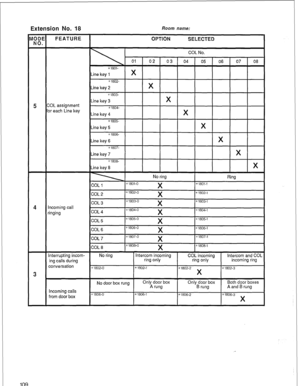 Page 112Extension No. 18 Room name: 
109  