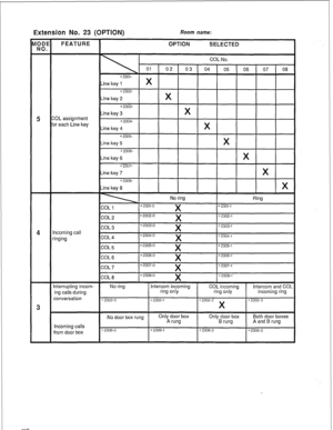 Page 122Extension No. 23 (OPTION) Room name: 
from door box 
I 119  