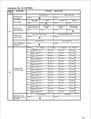 Page 123Extension No. 23 (OPTION) 
restriction class  