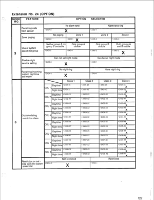 Page 125.-._. Extension No. 24 (OPTION) 
rom sensor 
Restriction on out - 
side calls by system 
i-: 
i:-l 
c : 
!L- 
:_ 
122 :  