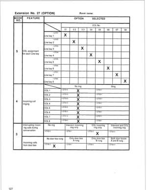 Page 130Extension No. 27 (OPTION) Room name: 
from door box 
127  