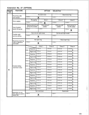 Page 131Extension No. 27 (OPTION) 
6 
butside dialing 
estriction class 
lestriction on out - 
ide calls by system *o227-o 
speed dial Not restricted 
X 
I 
I I 
Restricted 
X0227-1  