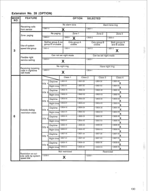 Page 133Extension No. 28 (OPTION) 
rom sensor 
Restriction on out -  