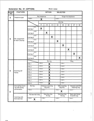 Page 138Extension No. 31 (OPTION) Room name: 
135  