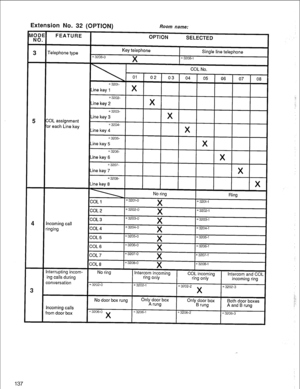 Page 140- Extension No. 32 (OPTION) 
Room name: 
FEATURE 
Telephone type 
5 :OL assignment 
)r each Line key 
4 icoming call 
nging 
lterrupting incom- 
ng calls during 
onversation 
3 
icoming calls 
om door box 
OPTION 
SELECTED 
I 
*3208-O Key telephone X 
I 
Single line telephone 
X3208-1 
COL No. 
\I01 
102 
03 04 
05 06 
07 08 
x3201- 1 
. . 1 
.ine key 1 
IV I 
I 
I 
I 
* 3202- 
- - 
y$z+y+-, 
I I 
I 
I 
* 3204- 
I I L. 
ine key 4 
* 3205 
ine key 5 
* 3206- 
ine key 6 
* 3207- 
ine key 7 
* 3208- 
ine...