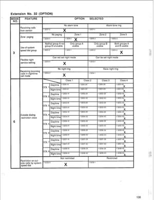 Page 141Extension No. 32 (OPTION)  